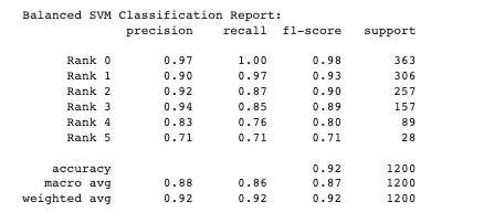 bal_svm_class_report.png