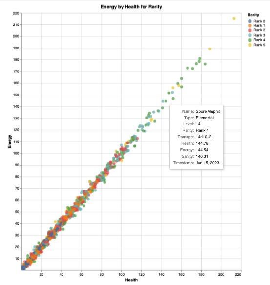 health_energy_correlation_plot.png