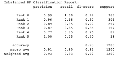Imbalanced_rf_class_report.png