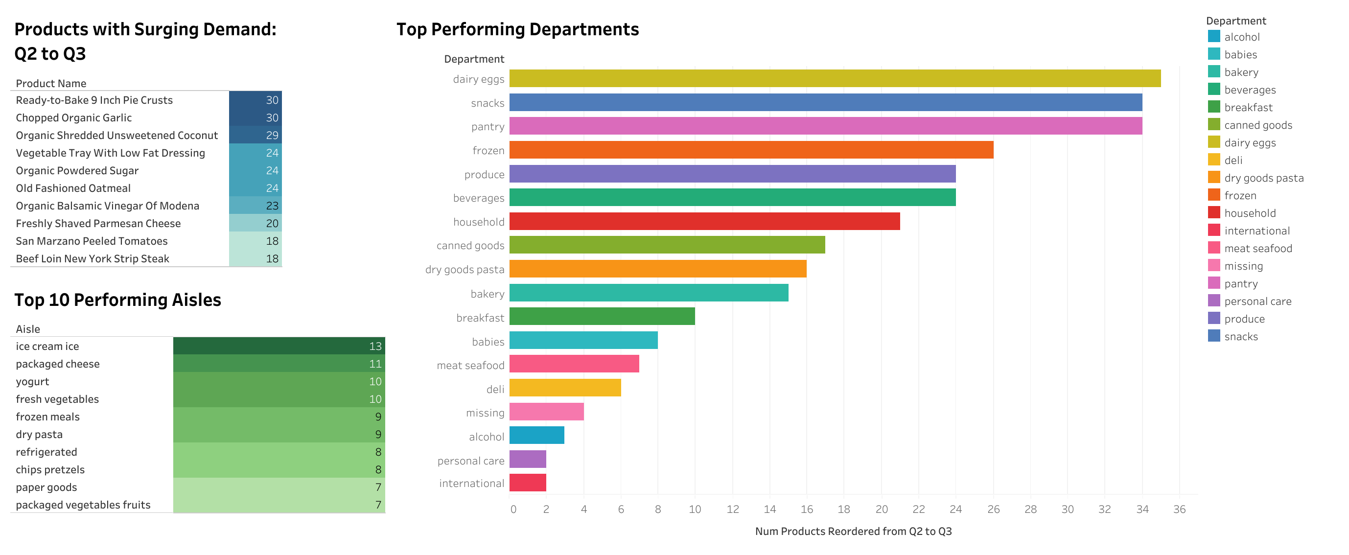 Instacart Market Basket Analysis.png