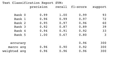 test_svm_class_report.png