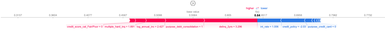 Shapley plot loan.png