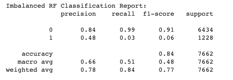 imb_rf_classrep_loan.png