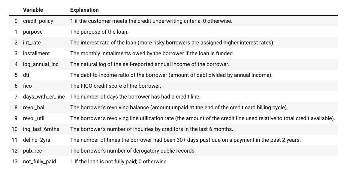 data_dict_loan.png