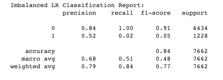 imb_lr_classrep_loan.png