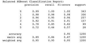 bal_xgboost_class_report.png