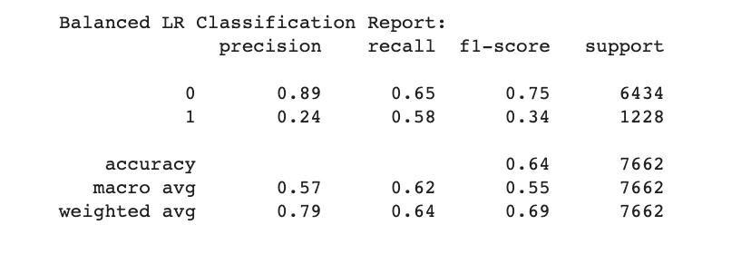 bal_lr_clasrep_loan.png