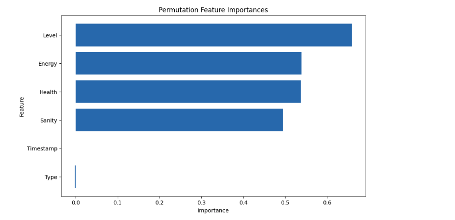 Permutation_feature_importances.png