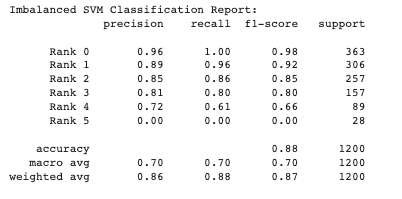 imb_svm_class_report.png