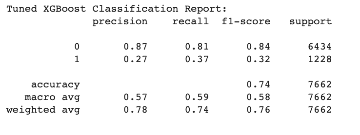 tuned xgb clasrep loan.png