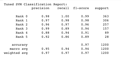 tuned_svm_class_report.png