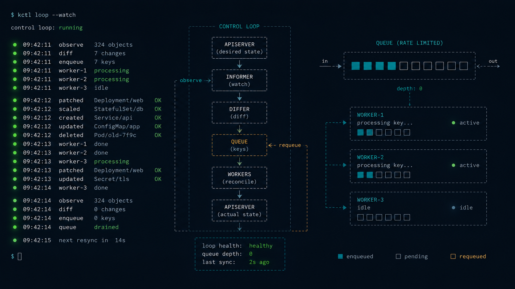 I Built a Kubernetes Operator from Scratch: Here’s What Actually Surprised Me