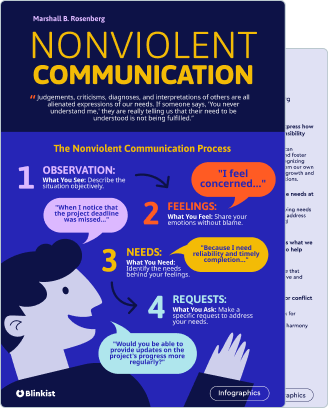 Nonviolent Communication