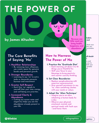 The Power of No