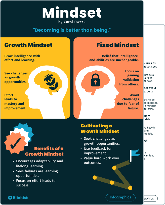 Mindset