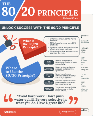 The 80/20 Principle
