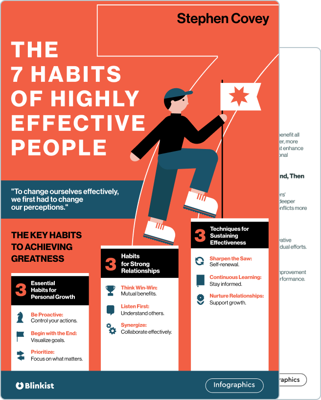 The 7 Habits of Highly Effective People