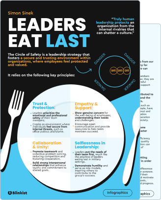 Leaders Eat Last