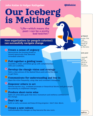 Our Iceberg Is Melting