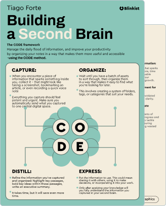 Building a Second Brain