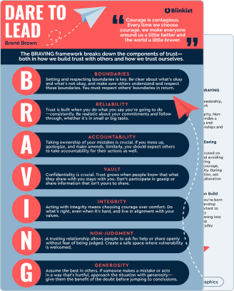 Dare To Lead