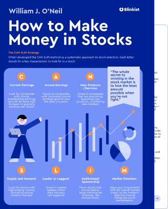 How to Make Money in Stocks