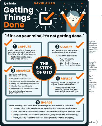Getting Things Done