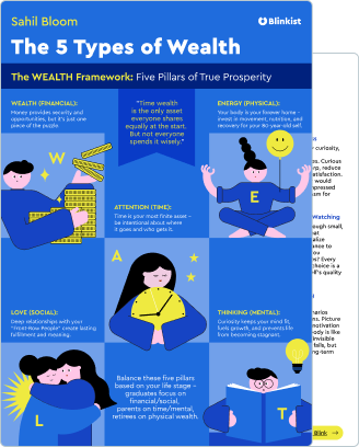 The 5 Types of Wealth