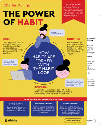 The Power of Habit