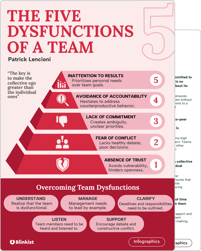 The Five Dysfunctions of a Team