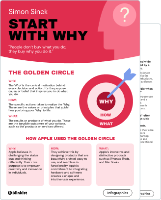 Start With Why