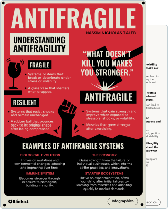 Antifragile