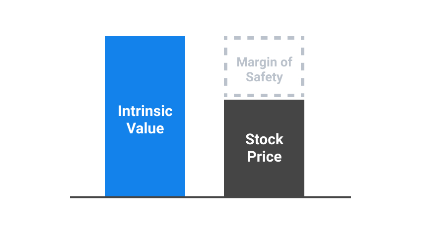 Intrinsic value chart.jpg