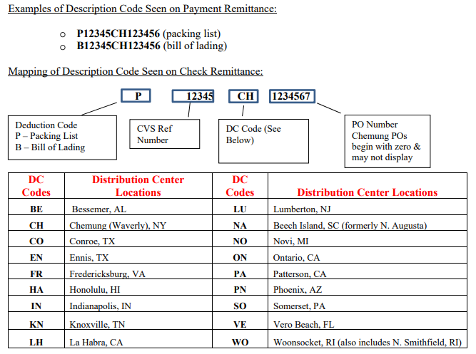 CVS PL and BOL Fine Description Codes.png