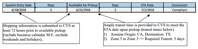 CVS Transit Matrix 2.png