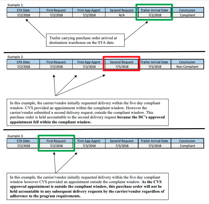 CVS Collect Shipping Program Examples.png