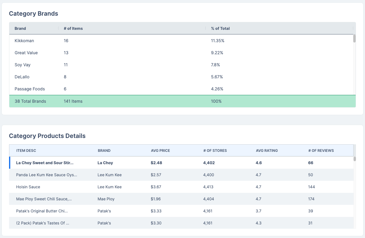 Supplypike Category Tracker