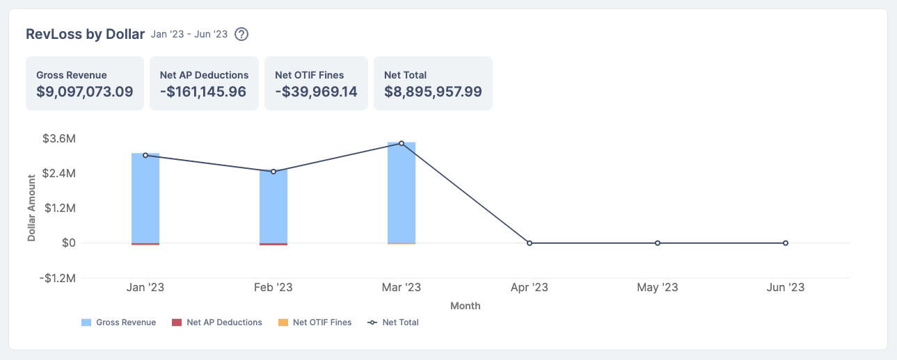 Executive Dashboard.png