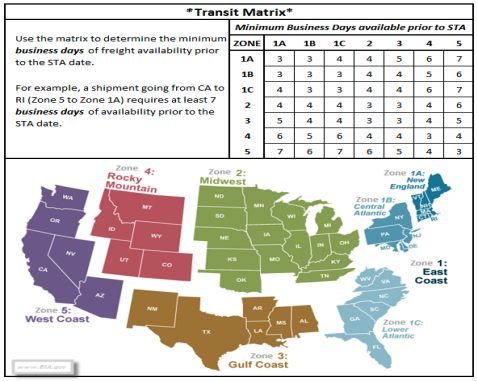 CVS Transit Matrix.png