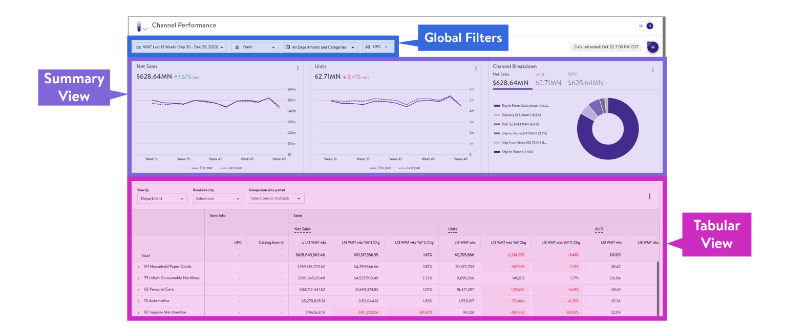 Luminate Channel Performance Insights Dashboard.png