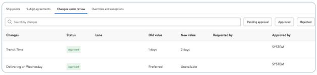 Screenshot 2025-05-29 at 3.52.15 PM.png