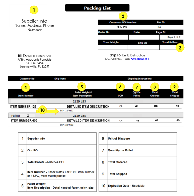 KeHE Packing List Example.png
