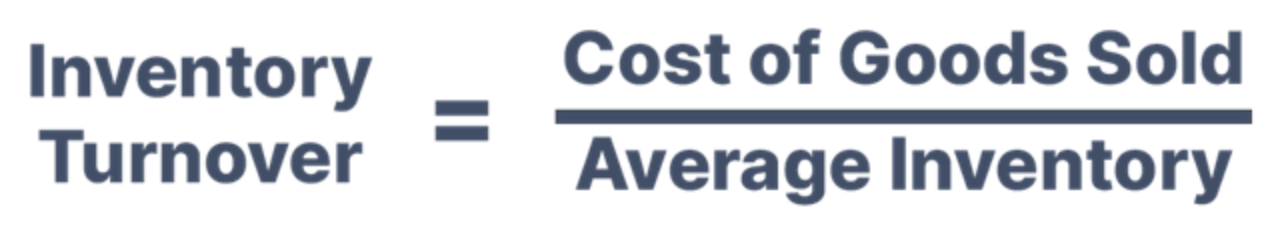 Inventory Turnover Formula.png
