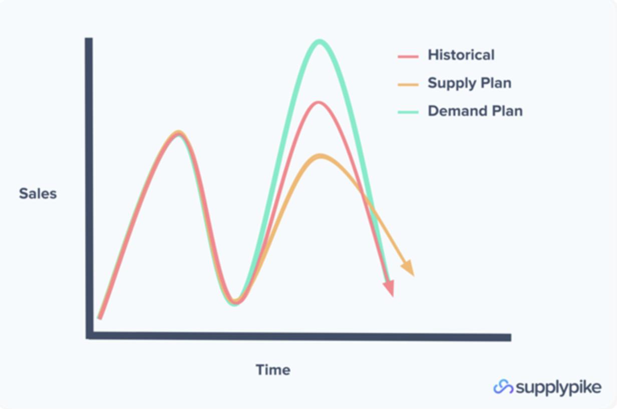 Supply vs. Demand Plan.png