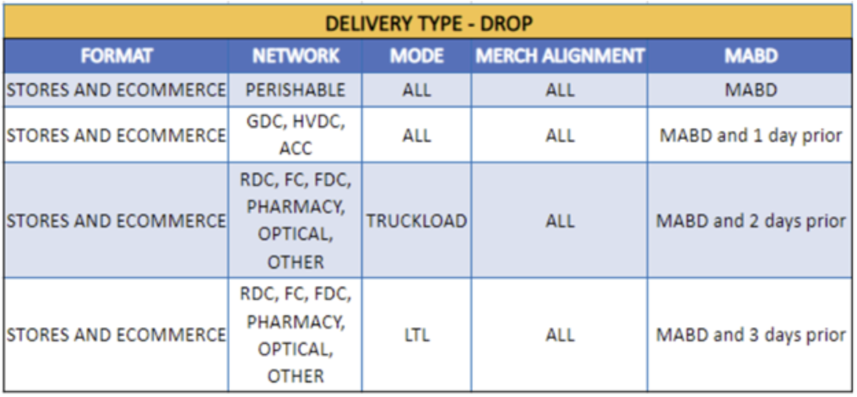 Walmart Drop Delivery Windows.png