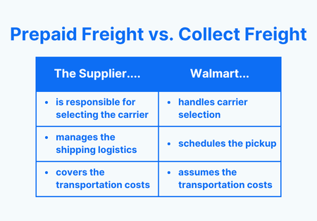 prepaid vs. collect freight.png