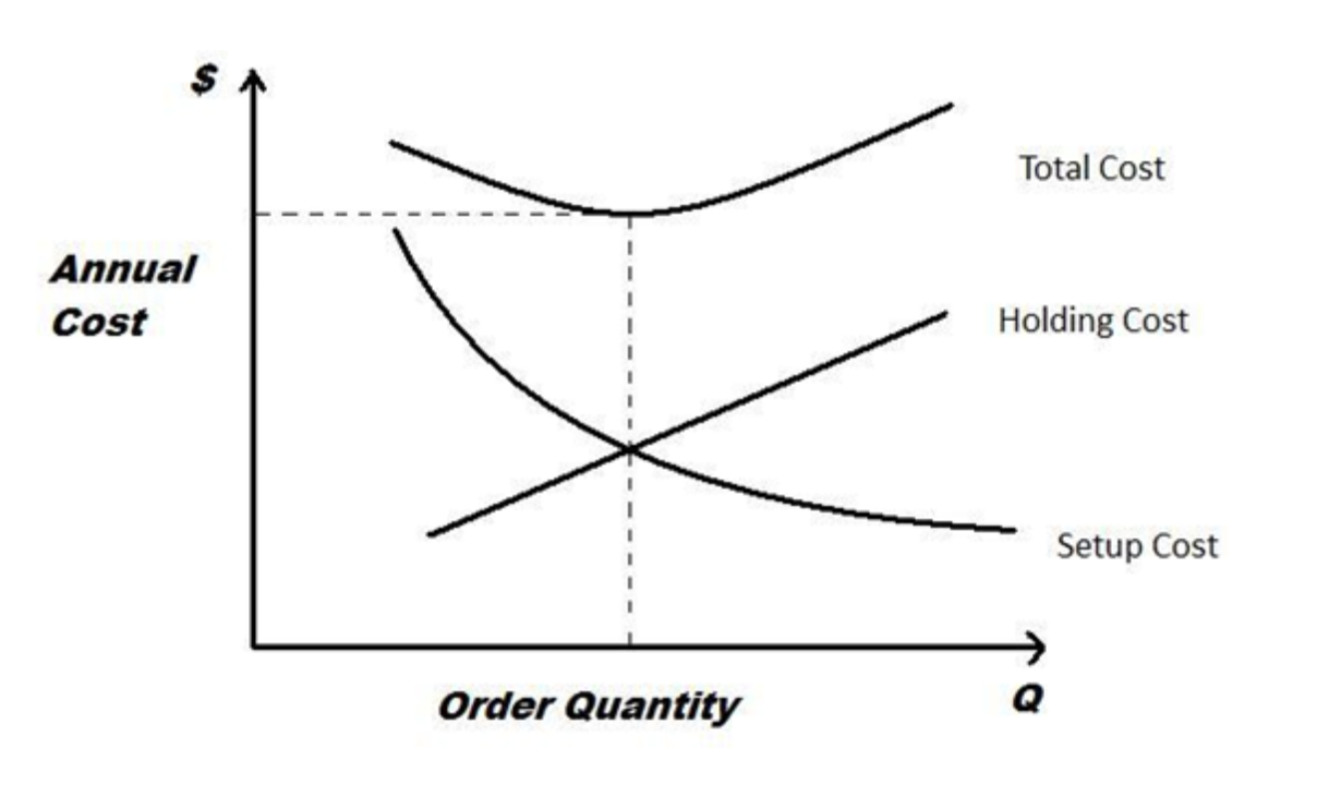 EOQ Graph.png