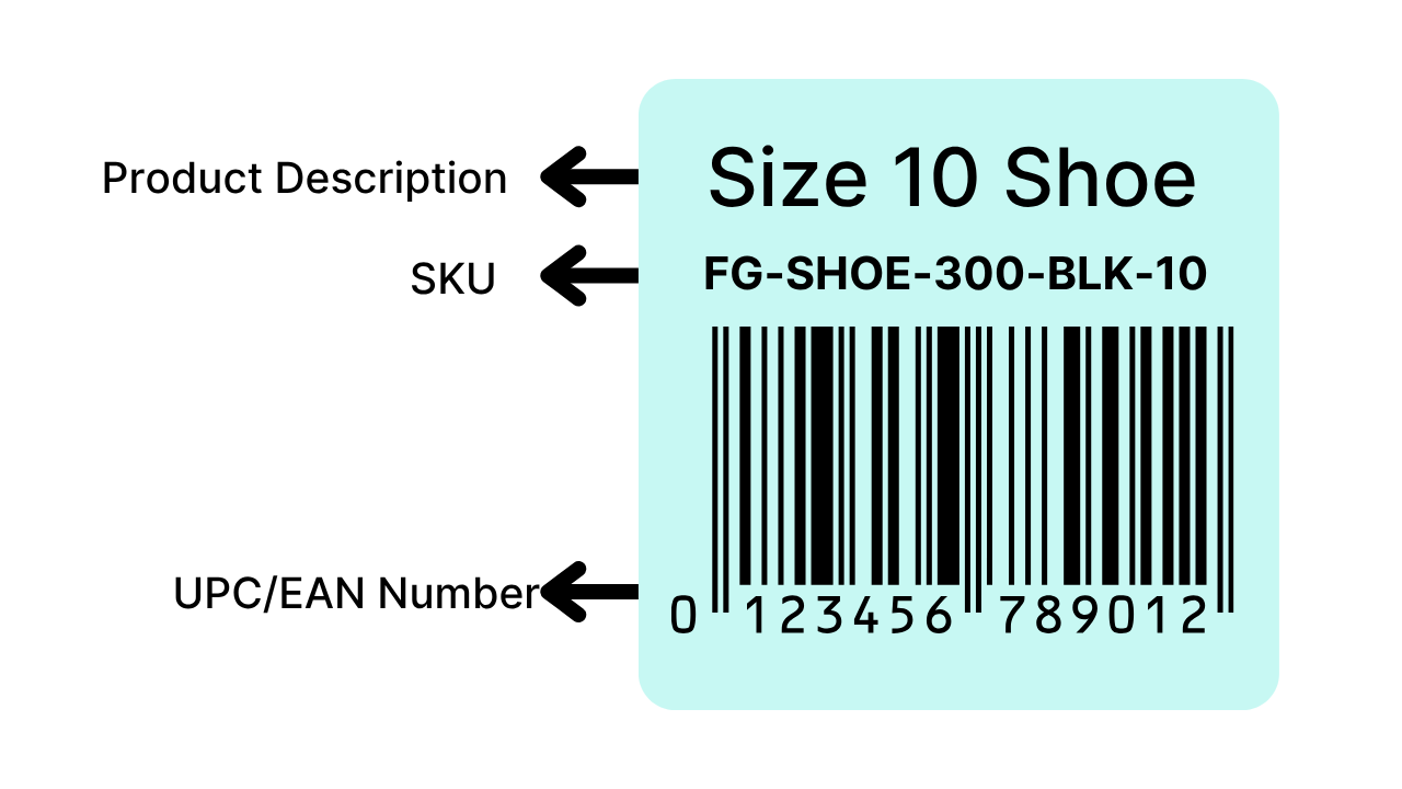 UPC and EAN Example.png