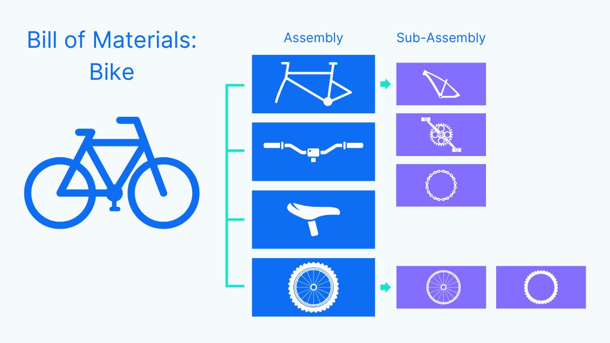 Bill of Materials.jpg