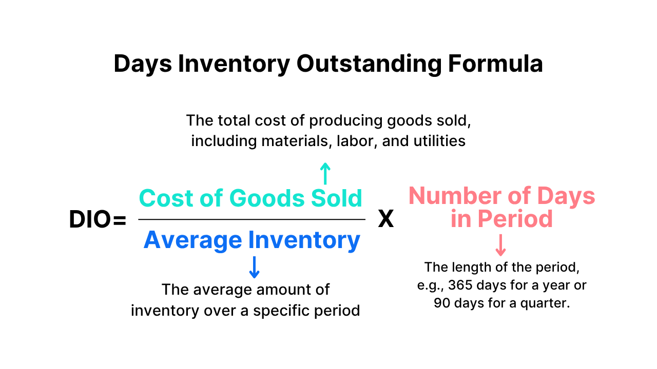 Days Inventory Outstanding Formula.png